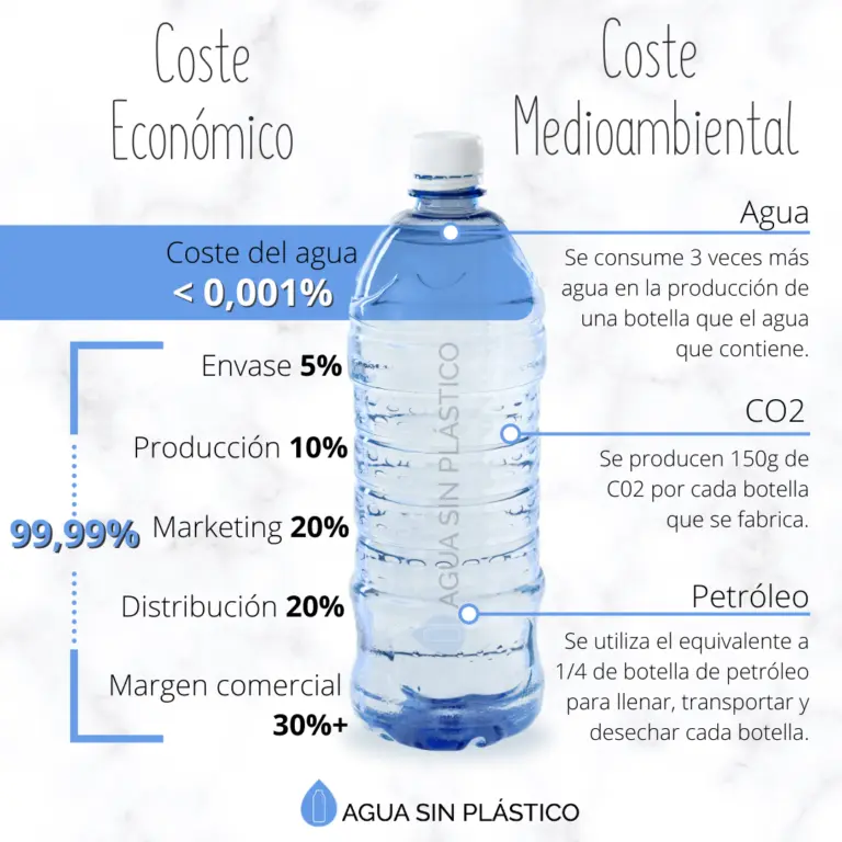Por qué no es bueno consumir agua en botellas de plástico - Por qué no es bueno consumir el agua en botella porque no tomar agua en botellas de plastico - Por qué no es bueno consumir el agua en botella