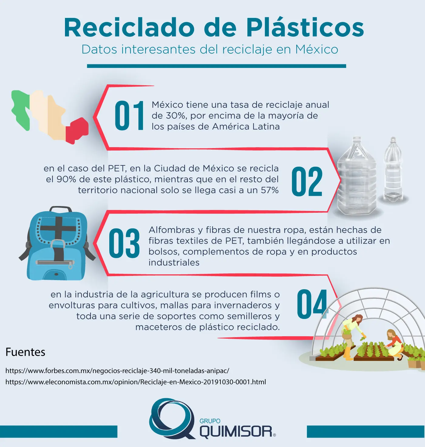 todo el plastico se puede reciclar - Por qué no se recicla todo el plástico