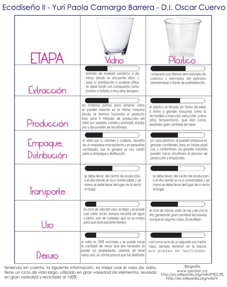 propiedades de un vaso de plastico - Qué beneficios tienen los vasos desechables