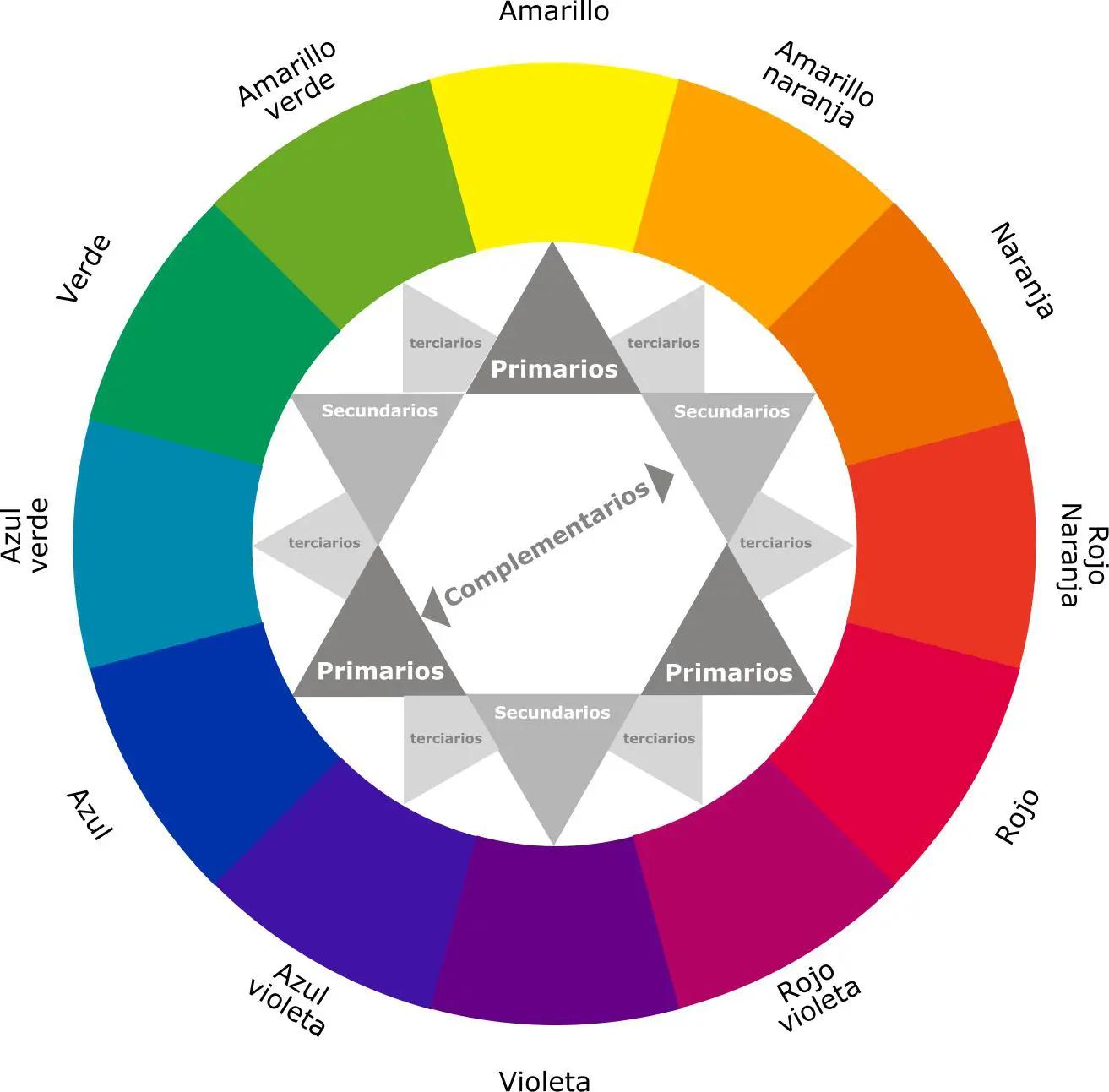 colores imprescindibles acrilico - Qué colores de óleo basicos