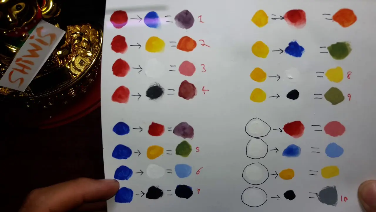Cómo crear los colores con acrílico - Qué colores se mezclan para obtener los colores secundarios como crear los colores con acrilico - Qué colores se mezclan para obtener los colores secundarios