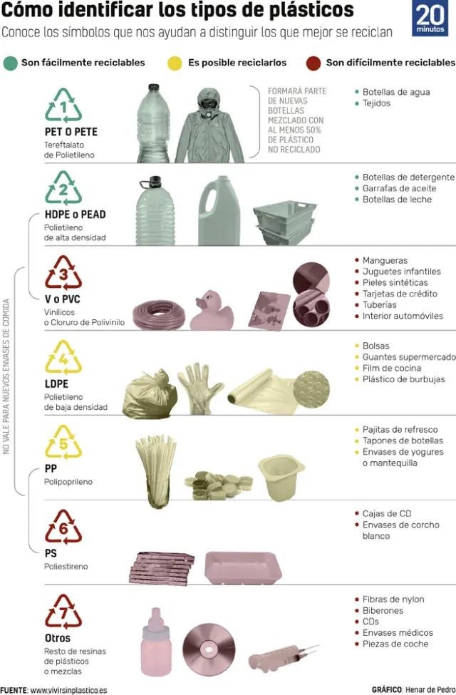 que tipo de plastico no se puede reciclar - Qué cosas no se pueden reciclar