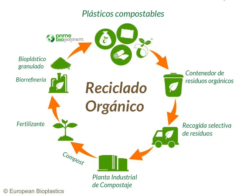 economia del plastico - Qué dice Ellen MacArthur y la nueva economía del plástico