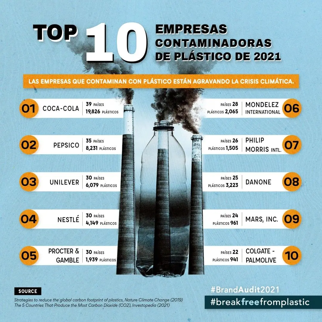 empresas que no usan plastico - Qué empresas reciclan en Argentina