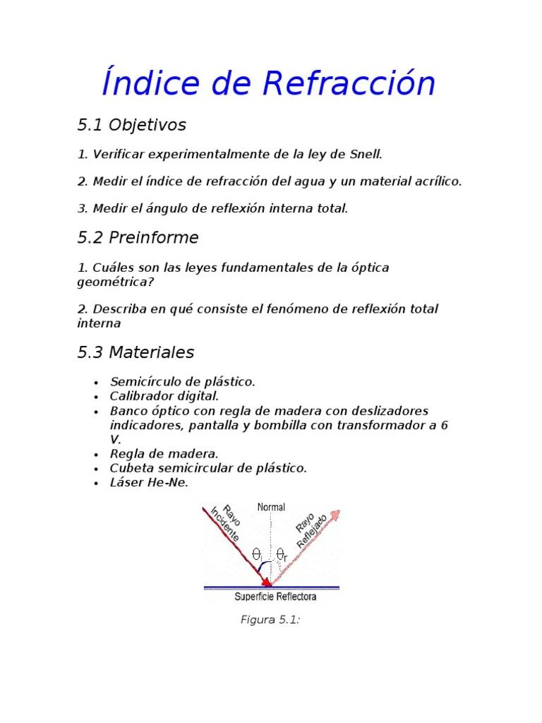 Índice de refracción absoluto del acrílico: todo lo que necesitas saber - Qué es el índice de refracción absoluto indice de refraccion absoluto del acrilico - Qué es el índice de refracción absoluto