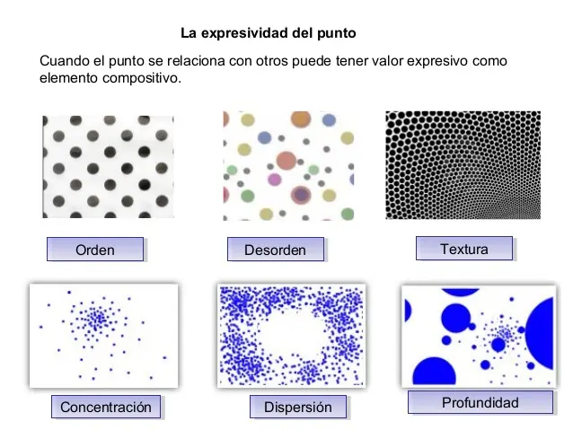 El punto geométrico plástico en la expresión gráfica y plástica - Qué es el punto gráfico plástico punto geometrico plastico - Qué es el punto gráfico plástico