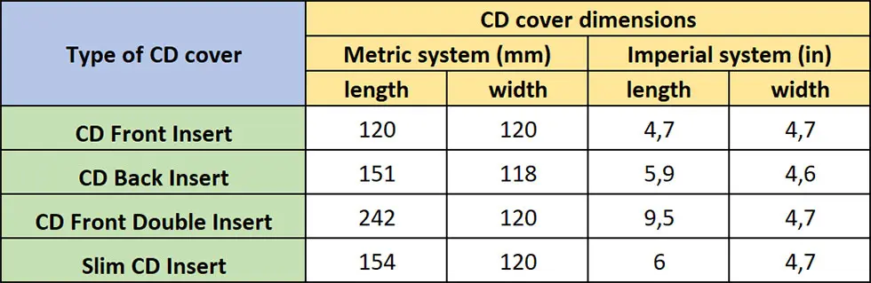 dimensional y acrilico en cd - Qué es la pasta acrílica