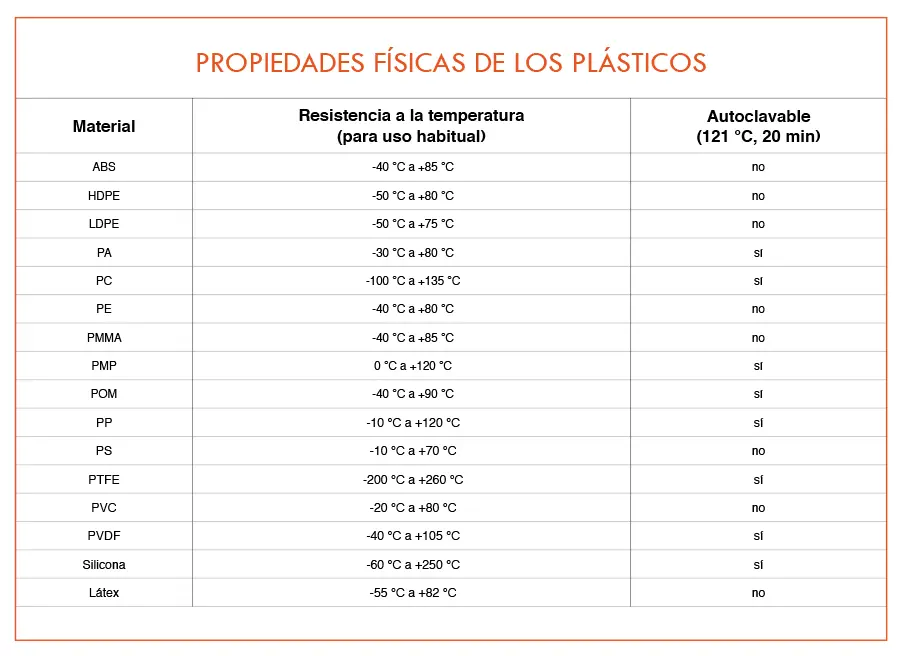 propiedades termicas del plastico - Qué es la propiedad térmica