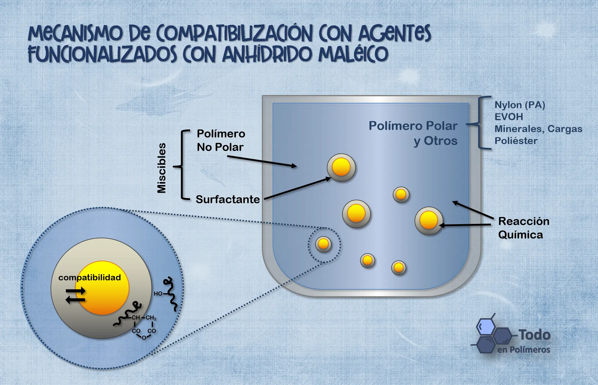 resistividad electrica del plastico - Qué es la resistencia del plástico