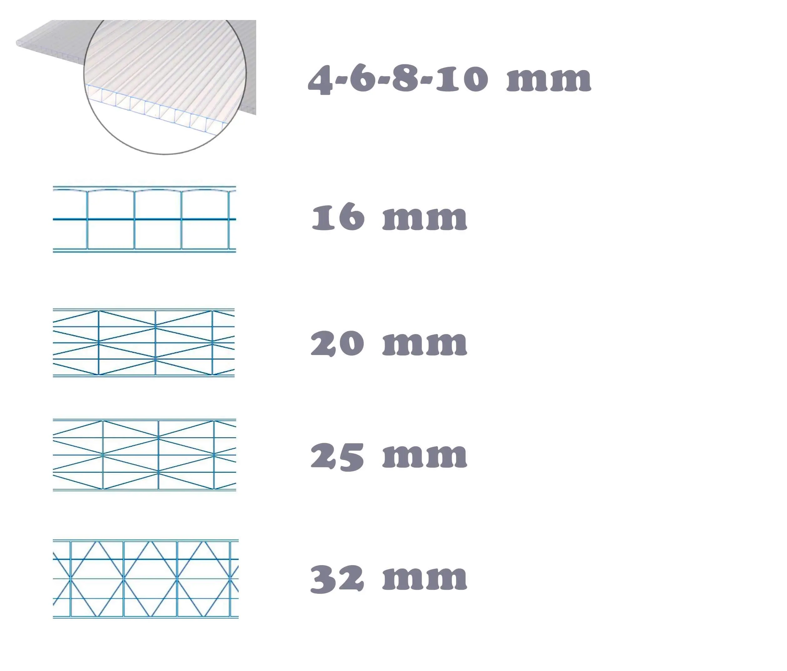 Grosor de orgánicos y policarbonatos: ¿Cuál es la mejor opción para tus lentes? - Qué es mejor 1.56 UV o CR-39 grosor de organicos y policarbonatos - Qué es mejor 1.56 UV o CR-39