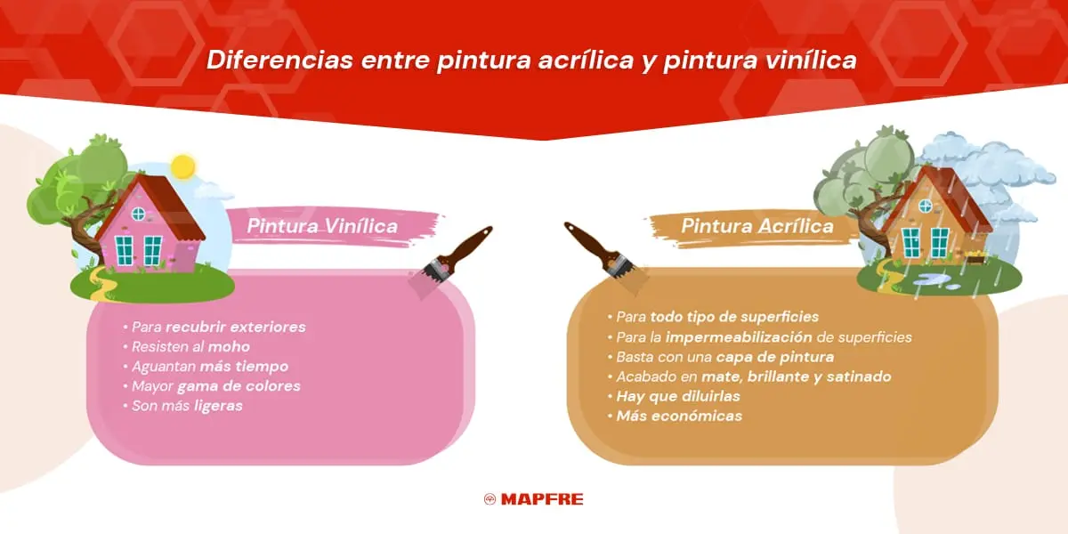 Diferencia entre ligante acrílico y vinílico - Qué es un ligante en la pintura diferencia entre ligante acrilico y vinilico - Qué es un ligante en la pintura