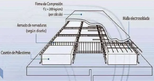 Losa alivianada con poliestireno expandido: una solución eficiente y versátil - Qué es una losa alivianada losa alivianada con poliestireno expandido - Qué es una losa alivianada