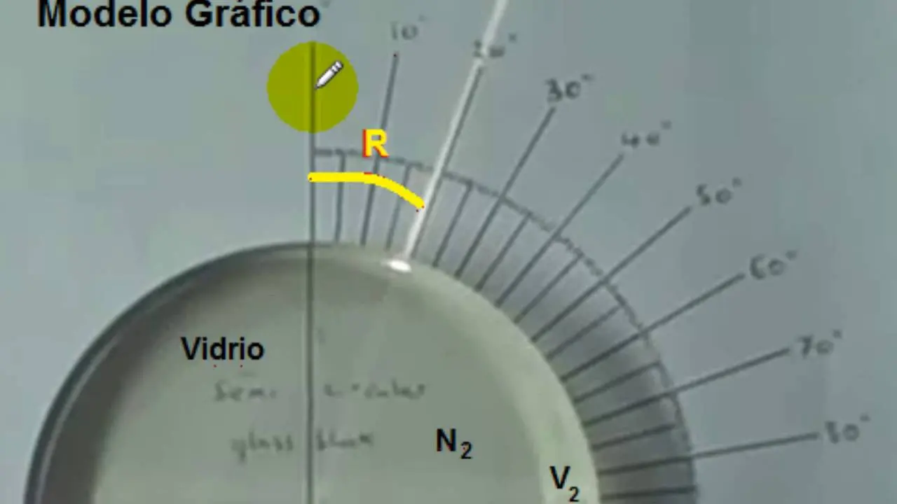 inventaron un acrilico que refracta la luz - Qué establece la ley de reflexión de la luz