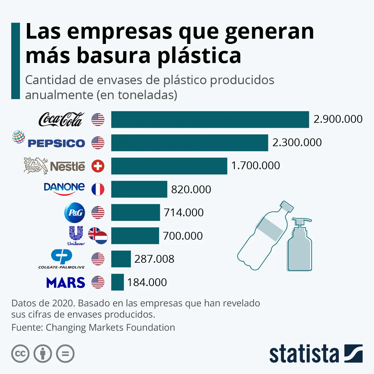 empresas que no usan plastico - Qué fábricas reciclan