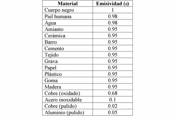 Emisividad del poliestireno - Qué factores influyen en la emisividad emisividad del poliestireno - Qué factores influyen en la emisividad