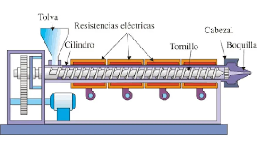 Extrusora de plástico reciclado: Una solución sostenible para la industria - Qué hace la máquina extrusora extrusora de plastico reciclado - Qué hace la máquina extrusora