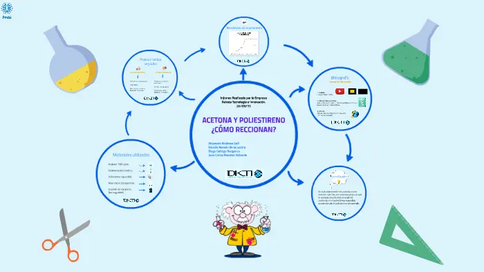 acetona y poliestireno resultados - Qué hace que la espuma de poliestireno desaparezca en la acetona