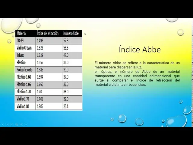 indice de refraccion del policarbonato - Qué índice tiene el policarbonato