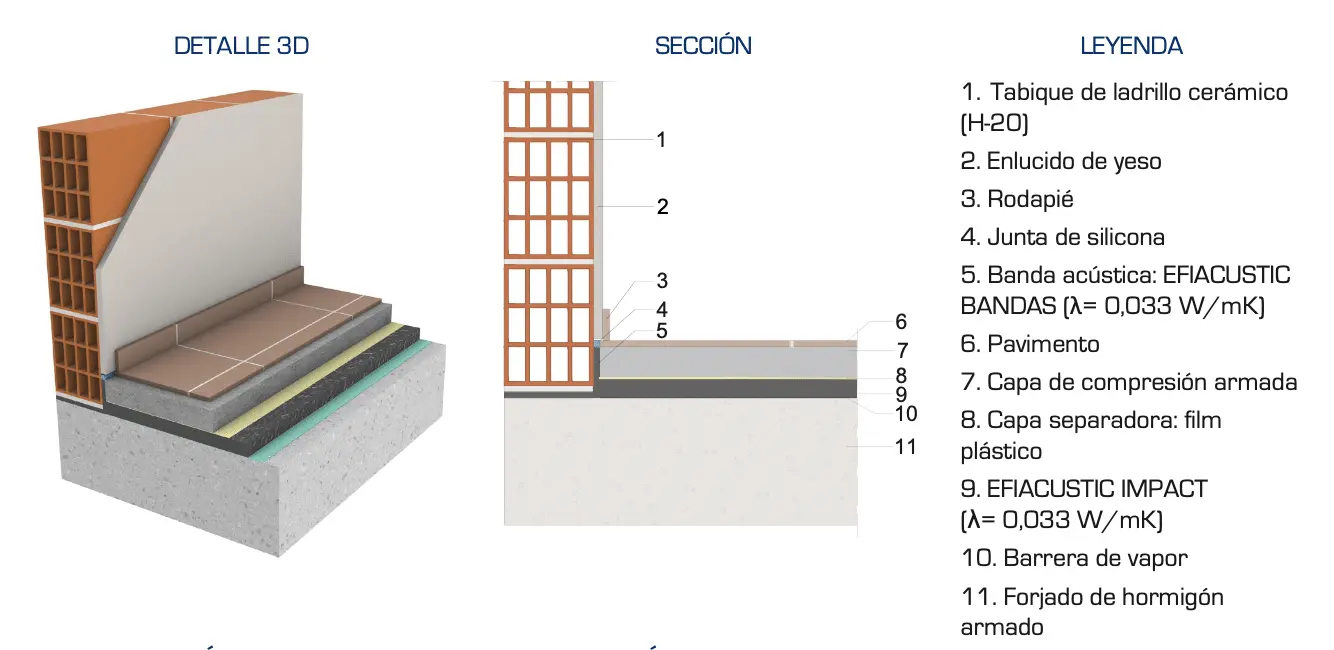 aislacion acustica poliestireno expandido coeficiente absorcion - Qué material no absorbe el sonido