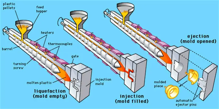 Cómo se fabrican las tapas de plástico - Qué material son las tapas de gaseosa como se fabrican las tapas de plastico - Qué material son las tapas de gaseosa