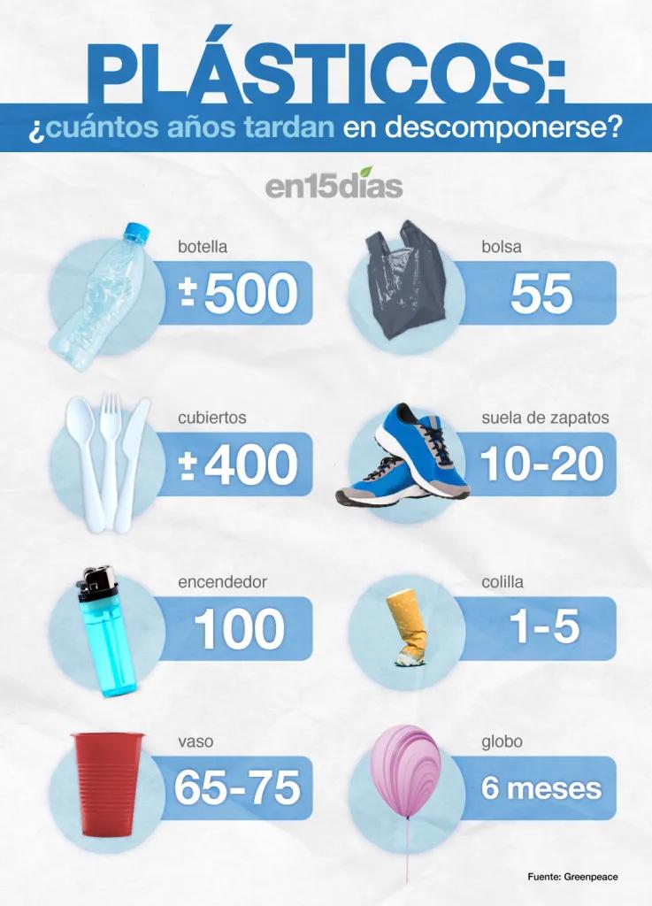 Leyes sobre el plástico - Qué normas y leyes regulan el uso del plástico leyes sobre el plastico - Qué normas y leyes regulan el uso del plástico