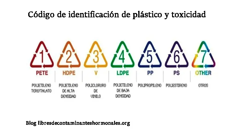 nivel toxico del plastico - Qué número de plásticos son tóxicos