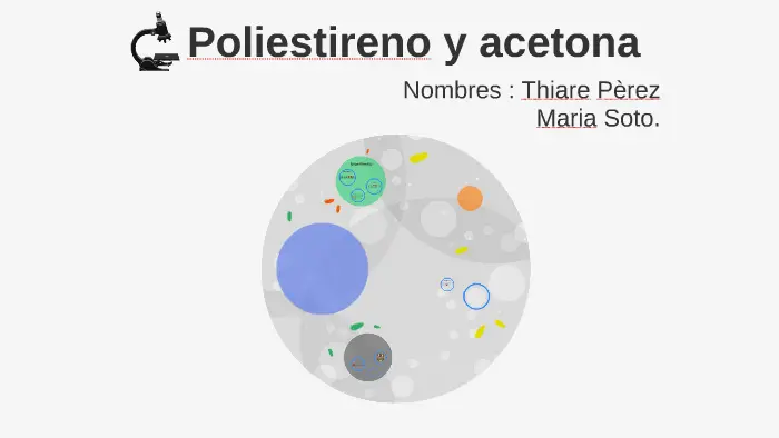 hipotesis sobre el poliestireno y la acetona - Qué ocurre con el poliestireno al entrar en contacto con la acetona