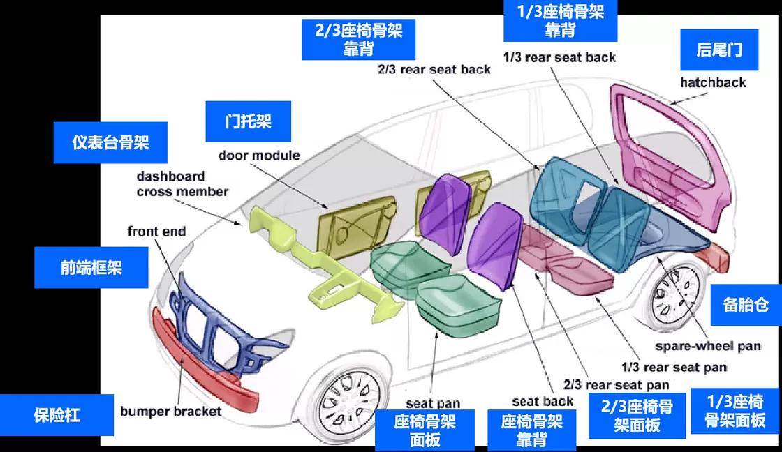 partes de plastico de un automovil - Qué partes del coche son de plástico