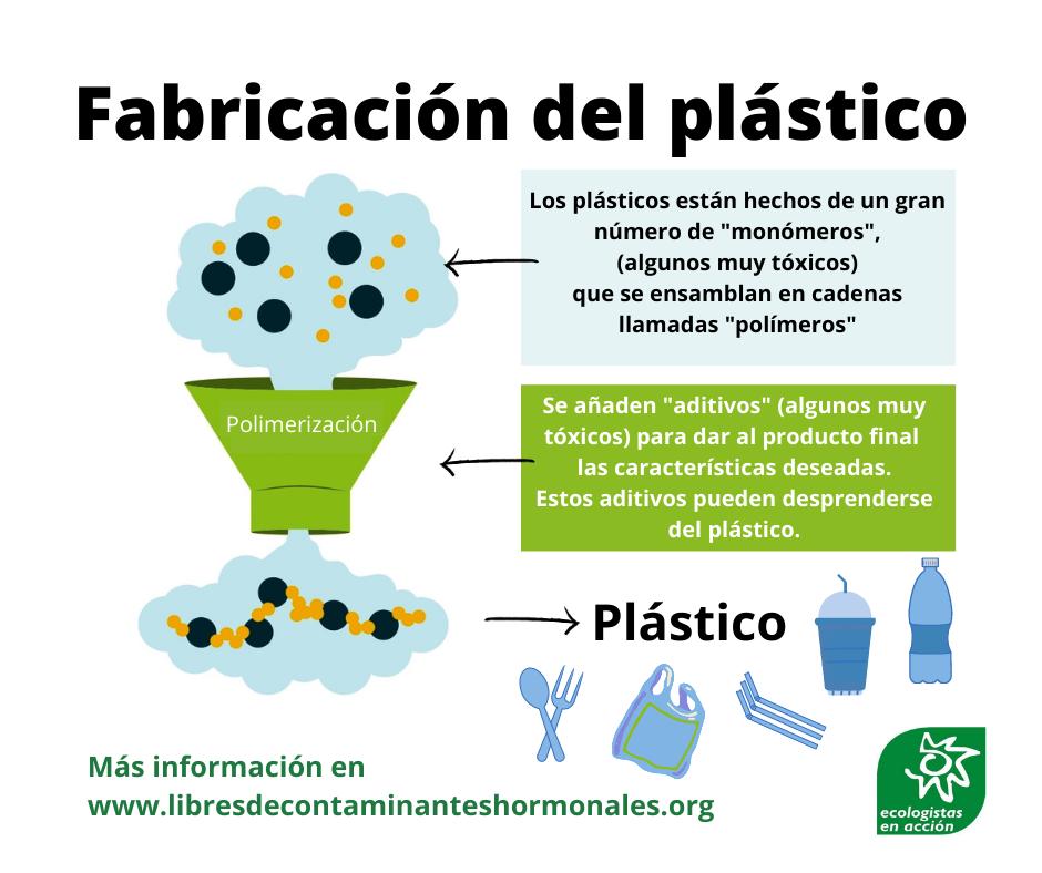 el plastico es toxico - Qué plásticos son tóxicos