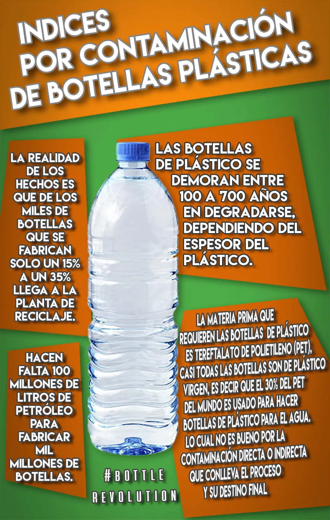 datos curiosos de las botellas de plastico - Qué representa la botella de plástico