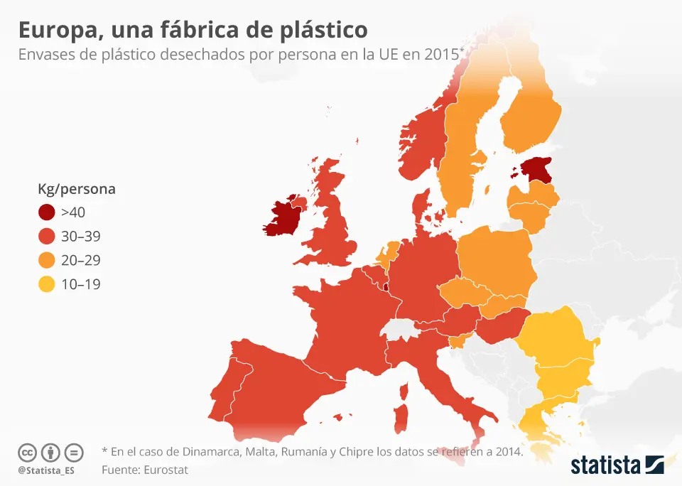 Europa Plástico: Avances en el Reciclaje y Producción de Plástico - Qué se hace con el plástico reciclado en España europa plastico - Qué se hace con el plástico reciclado en España
