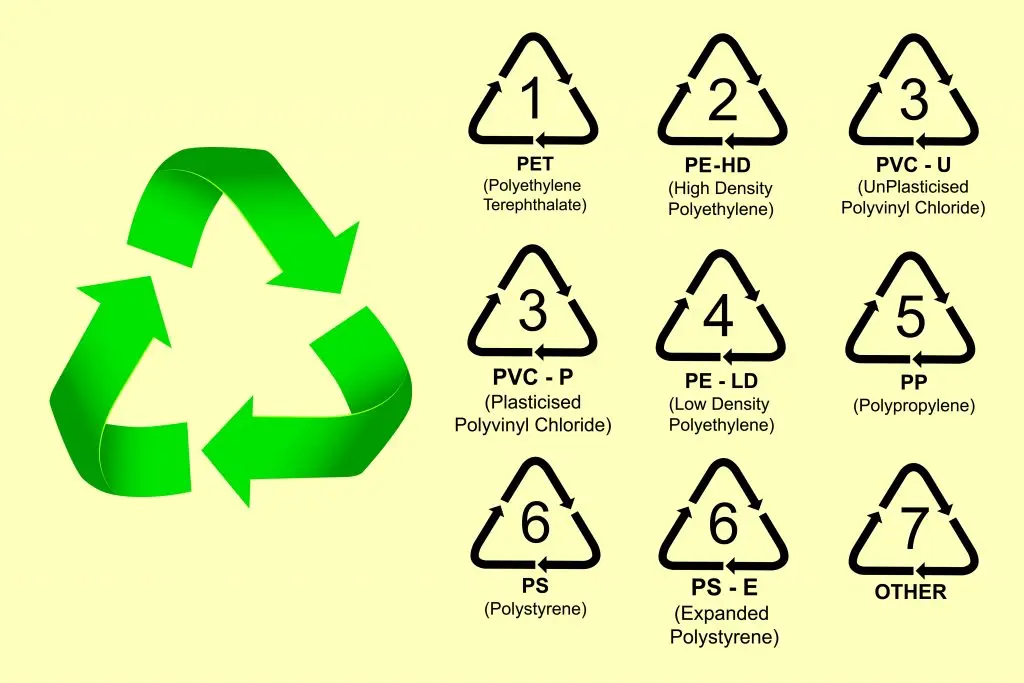 numero del plastico - Qué significan los números en el plástico