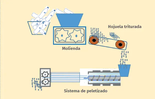 fabricacion de pellets de plastico - Qué son los pellets de plástico