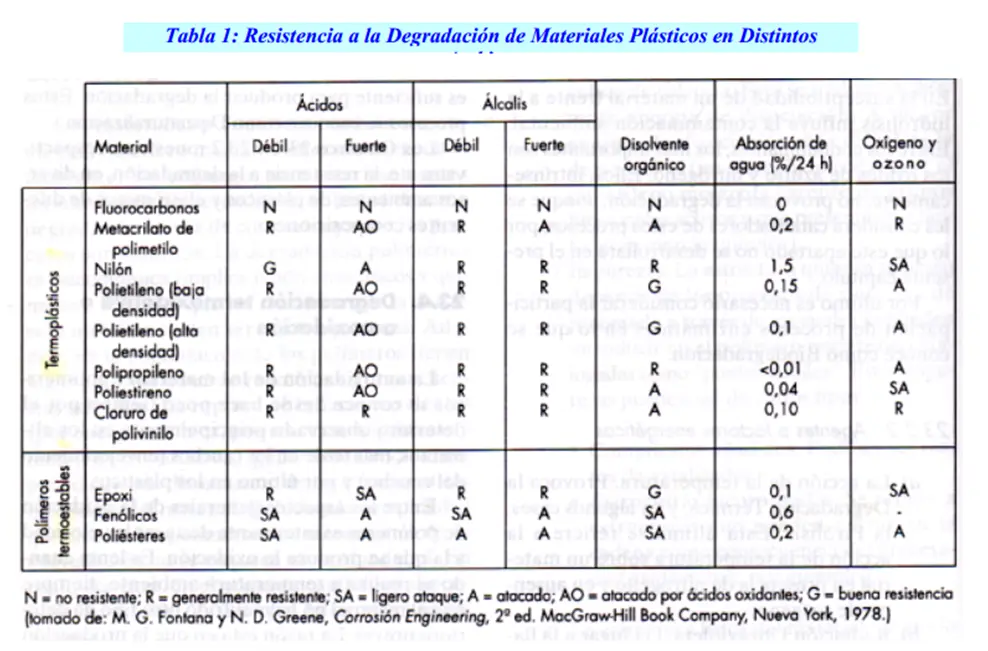 conductividad electrica del plastico - Qué son los plásticos conductores de electricidad