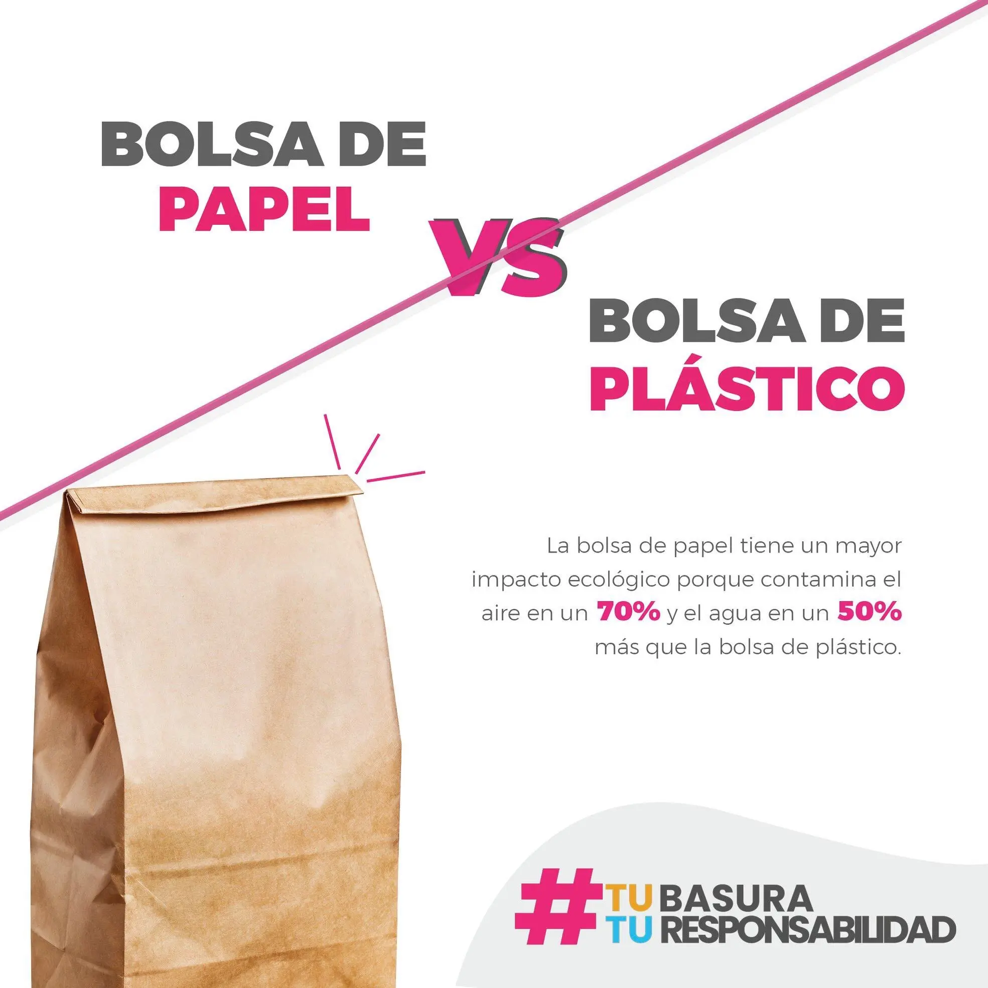 ¿Qué contamina más, el papel o el plástico? - Qué tanto contamina el papel que contamina mas el papel o el plastico - Qué tanto contamina el papel