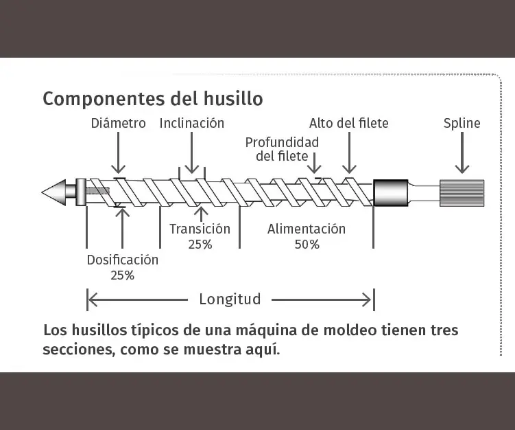 a que temperatura se funde el plastico pvc - Qué temperatura soporta el PVC cédula 80