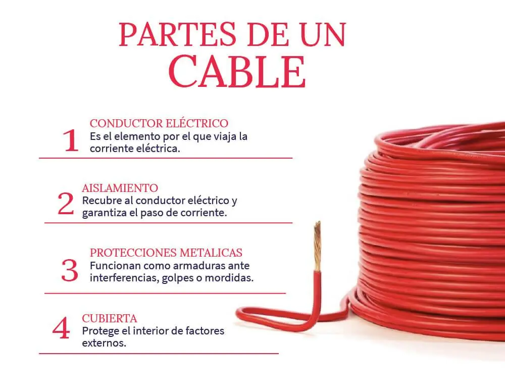 cable que tipo de plastico es - Qué tipo de material es el cable