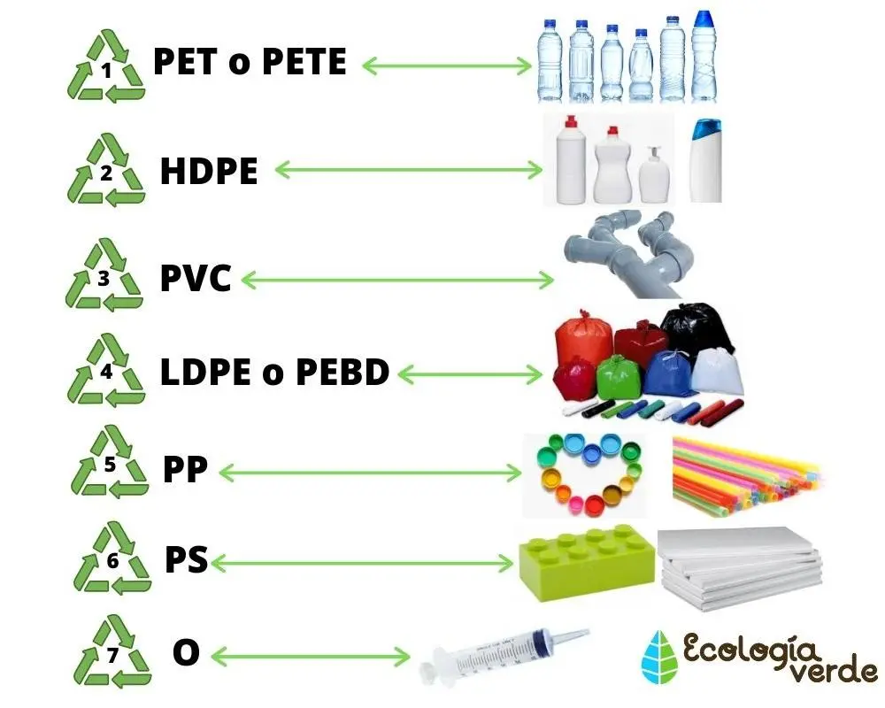 que tipo de plastico es el pvc - Qué tipo de polímero es el PVC
