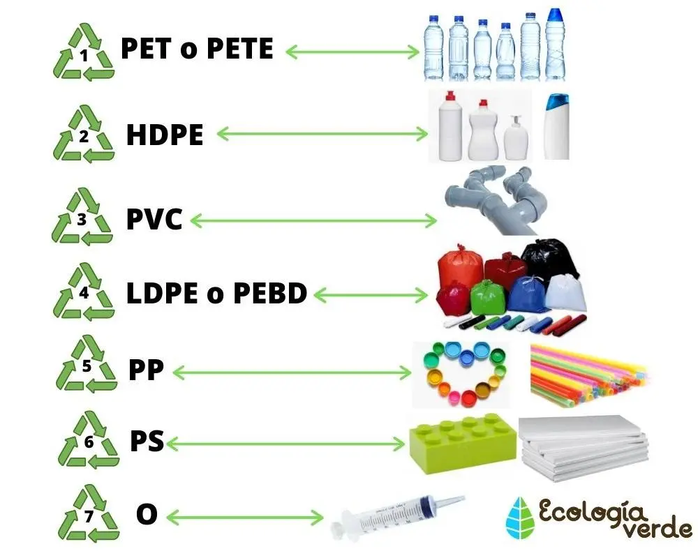 Qué tipo de plástico es el PVC - Qué tipo de polímero es el PVC que tipo de plastico es el pvc - Qué tipo de polímero es el PVC