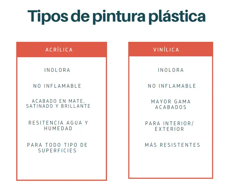 Diferencia entre polímero acrílico y vinílico - Qué tipo de polímero es el vinilo diferencia polimero acrilico y vinilico - Qué tipo de polímero es el vinilo