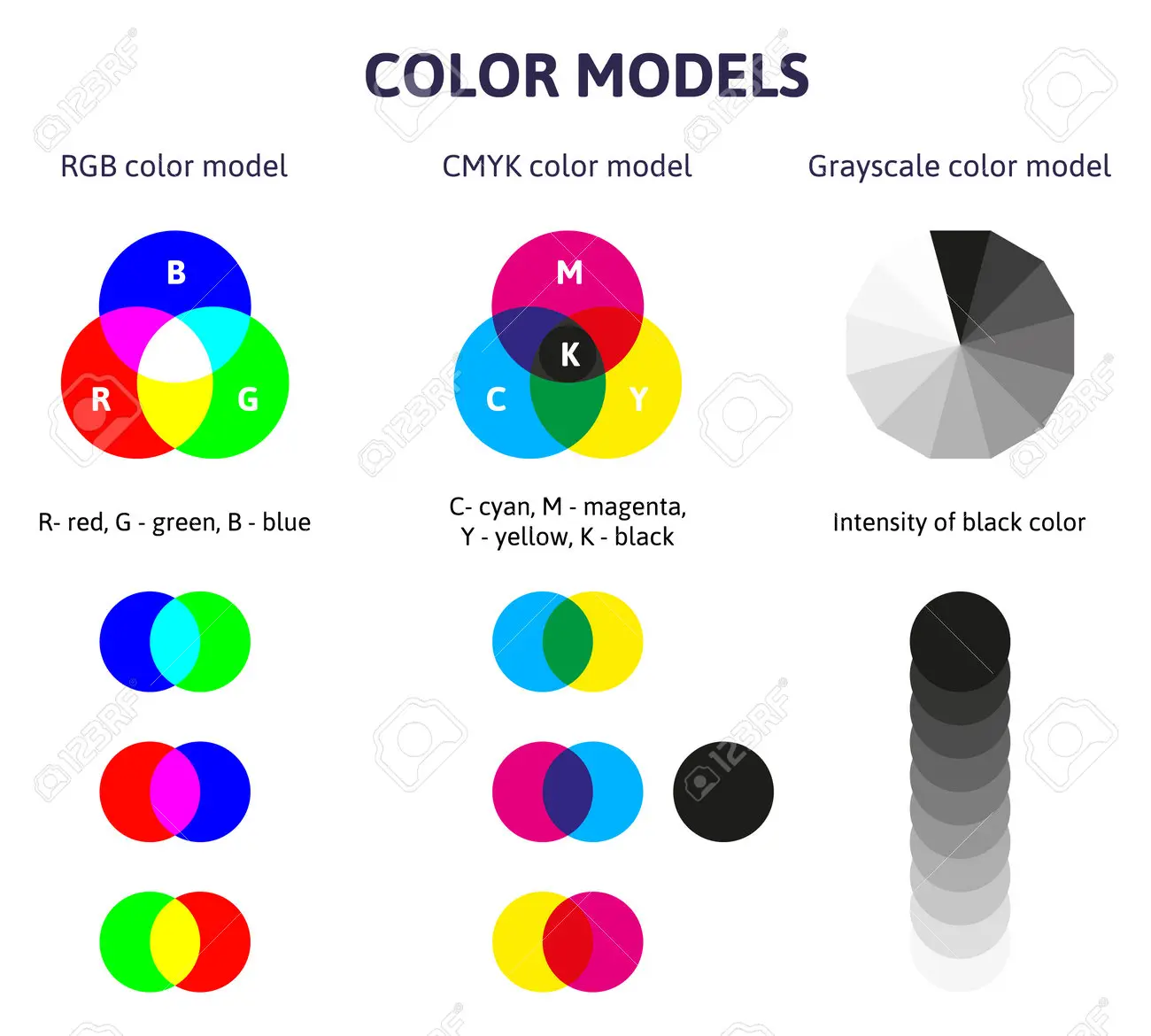mezclar con rgb o cmyk acrilico - Qué tipos de colores se pueden obtener con RGB y con CMYK