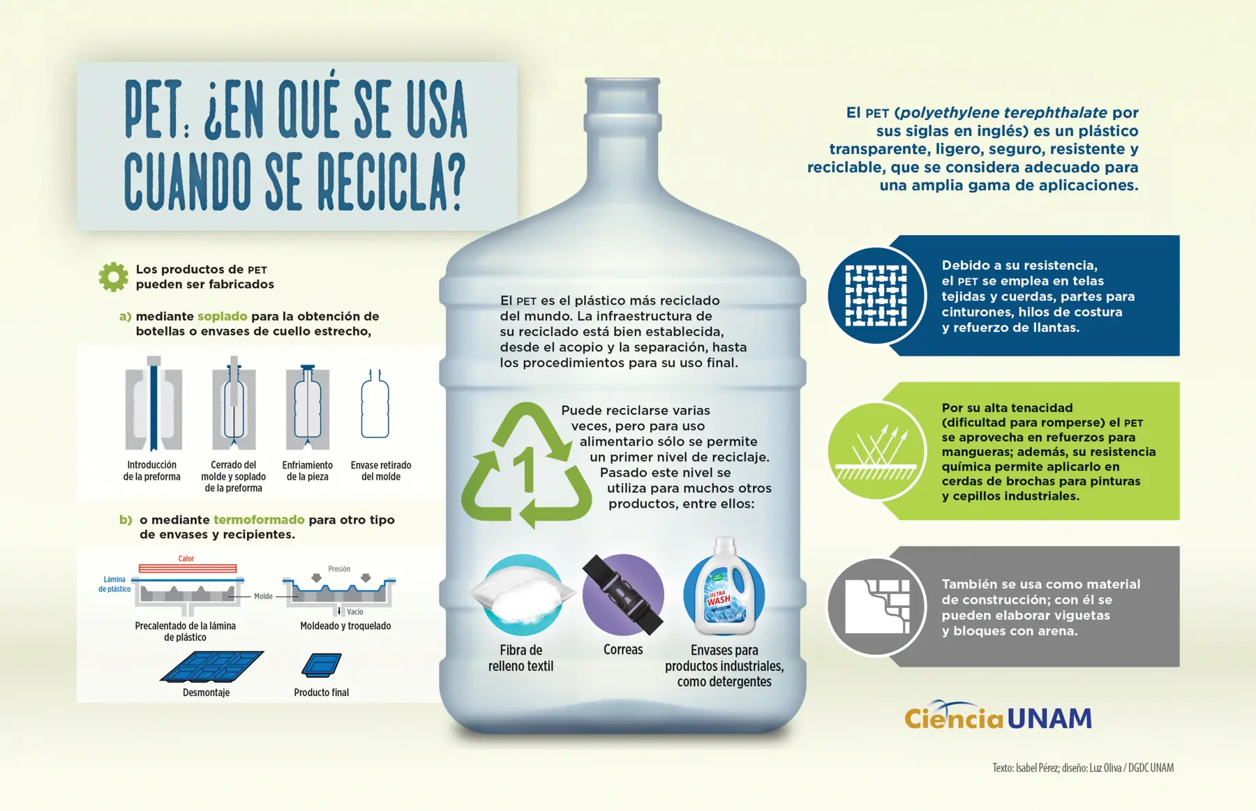 Usos de plástico reciclado - Qué usos se dan a los productos reciclados usos de plastico reciclado - Qué usos se dan a los productos reciclados