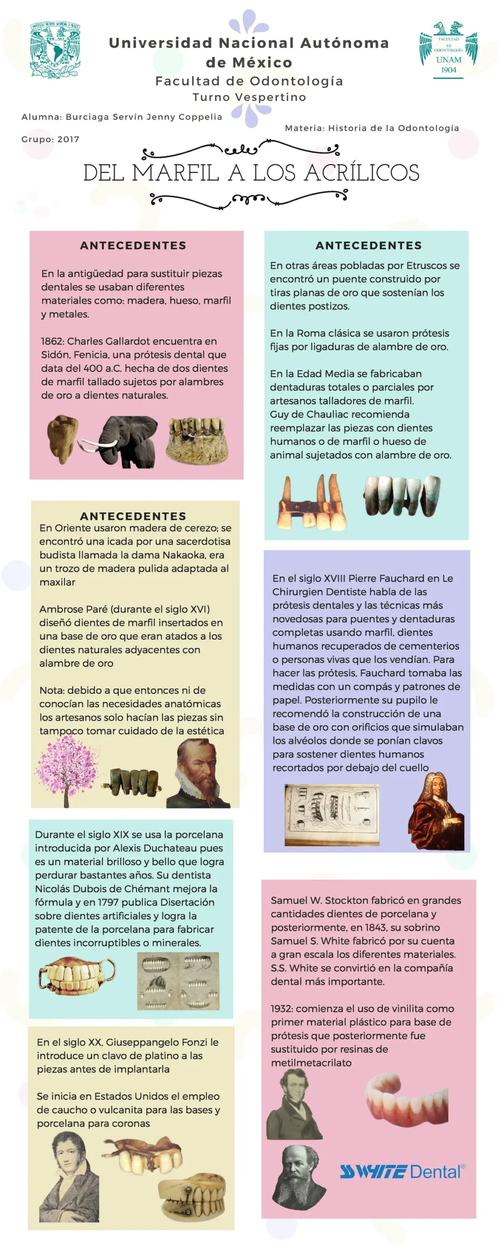 Historia del acrílico dental - Quién inventó el acrílico dental historia del acrilico dental - Quién inventó el acrílico dental